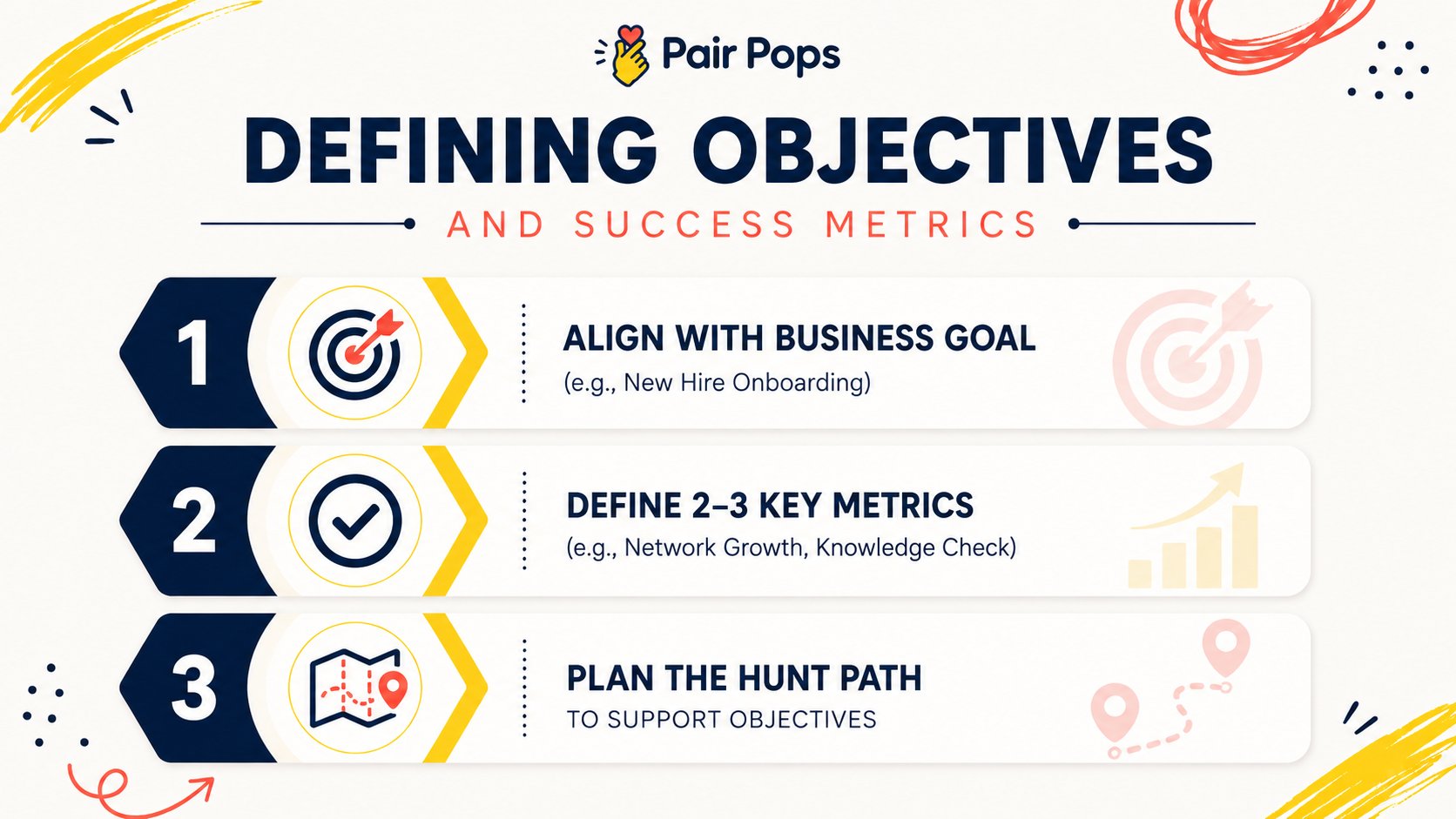 A diagram outlining three steps for defining business objectives and success metrics for a scavenger hunt.